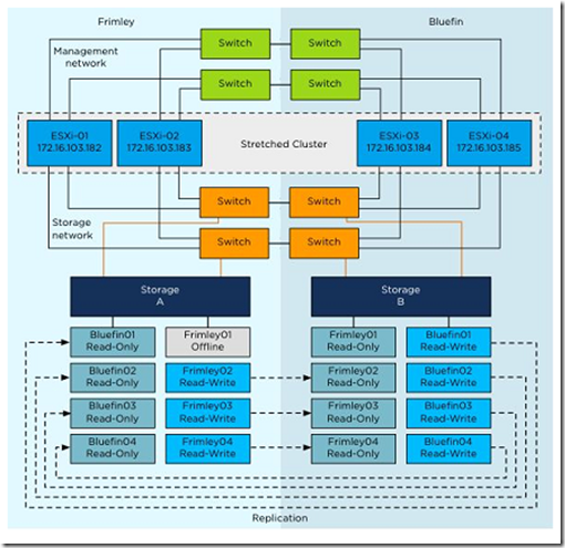 VMware vSphere 5.1 群集深入解析（二十九）-故障排错_vsphere_10