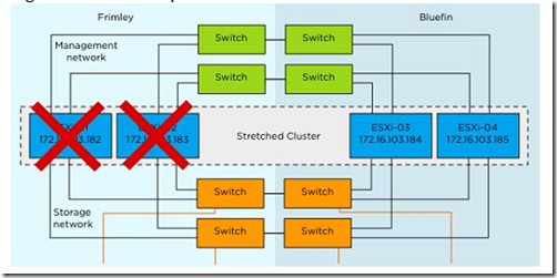 VMware vSphere 5.1 群集深入解析（二十九）-故障排错_群集_11