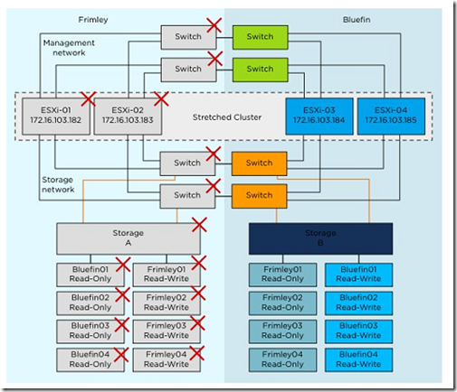 VMware vSphere 5.1 群集深入解析（二十九）-故障排错_故障排错_12