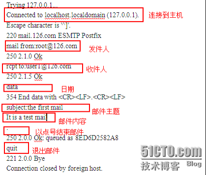 Linux下×××extmail邮件服务器_工作原理_32