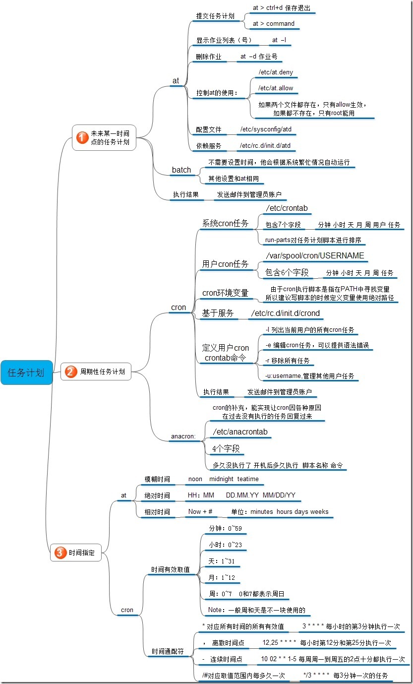 任务计划