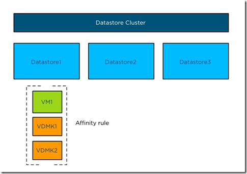 VMware vSphere 5.1 群集深入解析（二十五）- 关联性_群集_03