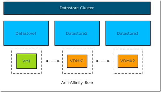 VMware vSphere 5.1 群集深入解析（二十五）- 关联性_vsphere 5.1_04