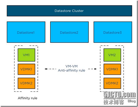 VMware vSphere 5.1 群集深入解析（二十五）- 关联性_vcenter_06