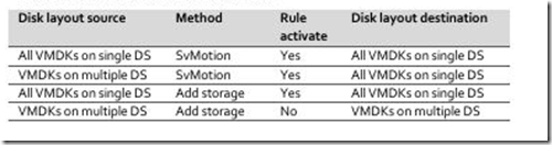 VMware vSphere 5.1 群集深入解析（二十五）- 关联性_vsphere 5.1_12