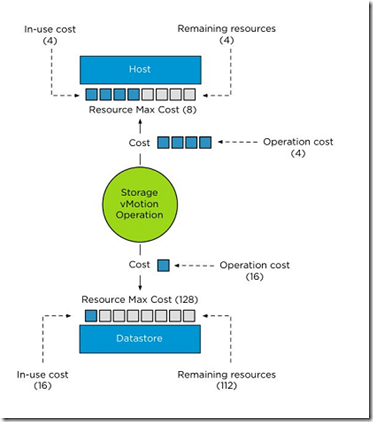 VMware vSphere 5.1 群集深入解析（二十六）- 数据存储维护模式&汇总_数据存储维护模式_02