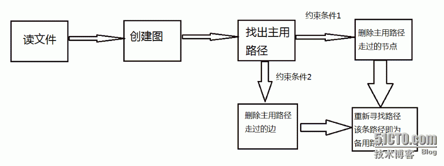 利用链式前向星在无权图中实现寻找两点最短路径_广度搜索_17