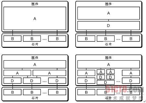 固件与驱动的区别_固件 驱动_02