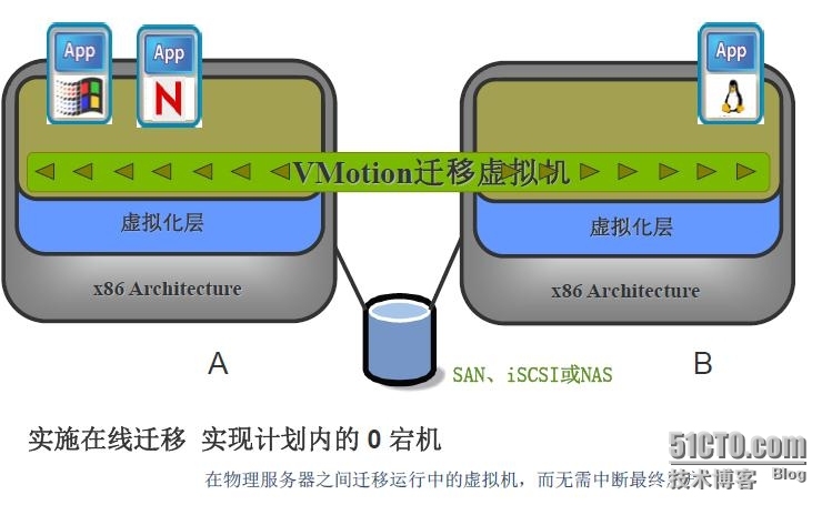 VMware虚拟化技术培训（2）了解vSphere_服务器_02