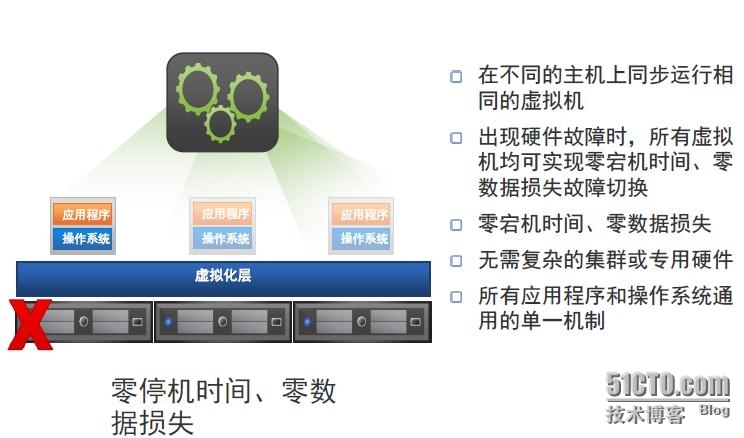 VMware虚拟化技术培训（2）了解vSphere_计算机_05