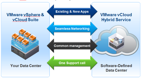 【VMware混合云】掀起你的盖头来_云计算