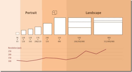 【技术维新 践行精彩】移动互联时代的研发利器_Wijmo_02