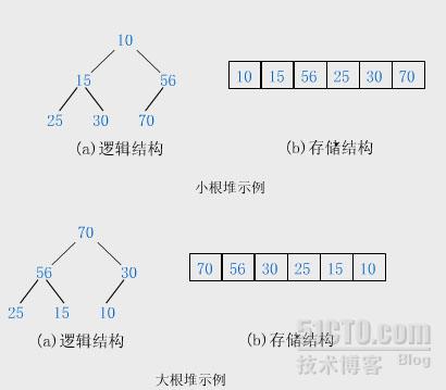 堆排序