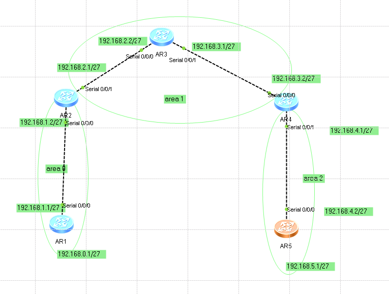 ospf简介及实验_ospf   多区域连接 &n