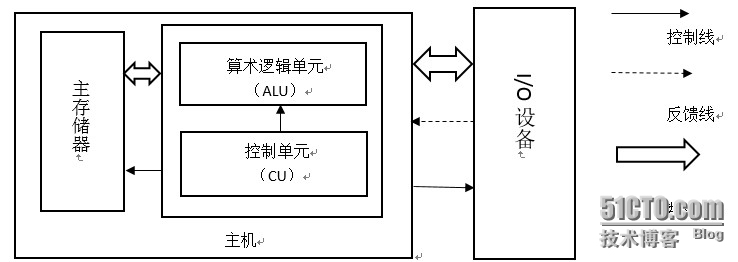 第1章 计算机系统概论_系统软件