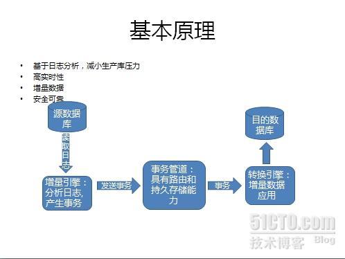 产品介绍：数据集成总线 - CDC for Kettle 典型应用场景_数据集成总线