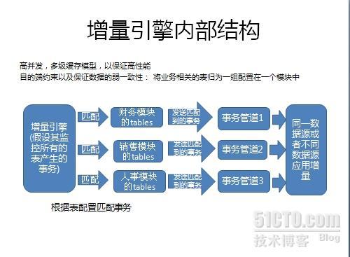 产品介绍：数据集成总线 - CDC for Kettle 典型应用场景_数据集成总线_02