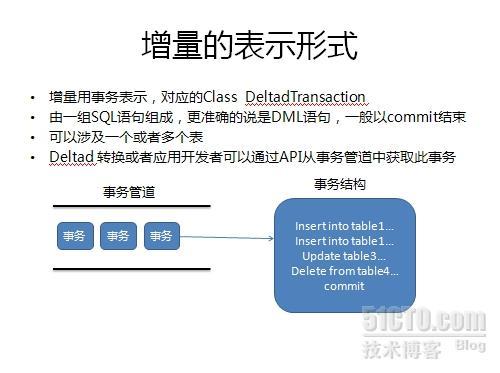 产品介绍：数据集成总线 - CDC for Kettle 典型应用场景_数据集成总线_05