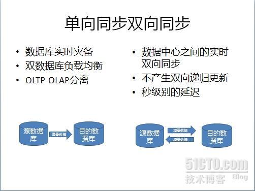 产品介绍：数据集成总线 - CDC for Kettle 典型应用场景_数据集成总线_06