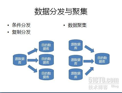 产品介绍：数据集成总线 - CDC for Kettle 典型应用场景_数据集成总线_08