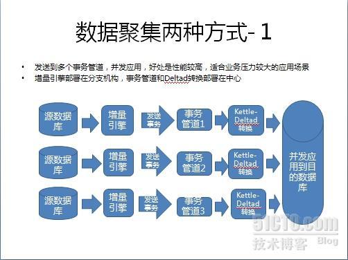 产品介绍：数据集成总线 - CDC for Kettle 典型应用场景_数据集成总线_09