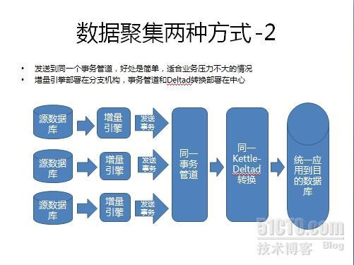 产品介绍：数据集成总线 - CDC for Kettle 典型应用场景_数据集成总线_10