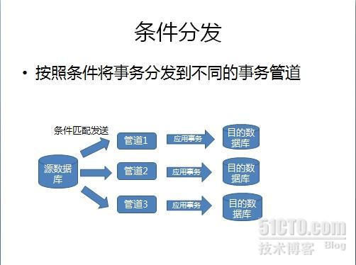 产品介绍：数据集成总线 - CDC for Kettle 典型应用场景_数据集成总线_11