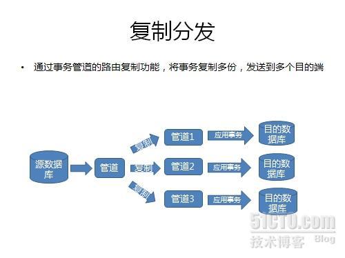 产品介绍：数据集成总线 - CDC for Kettle 典型应用场景_数据集成总线_12