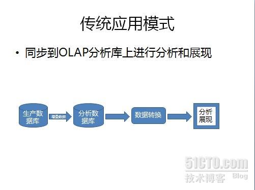 产品介绍：数据集成总线 - CDC for Kettle 典型应用场景_数据集成总线_15