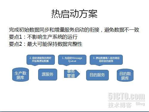 产品介绍：数据集成总线 - CDC for Kettle 典型应用场景_数据集成总线_16