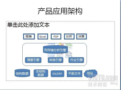 产品介绍：数据集成总线 - CDC for Kettle 典型应用场景_数据集成总线_18