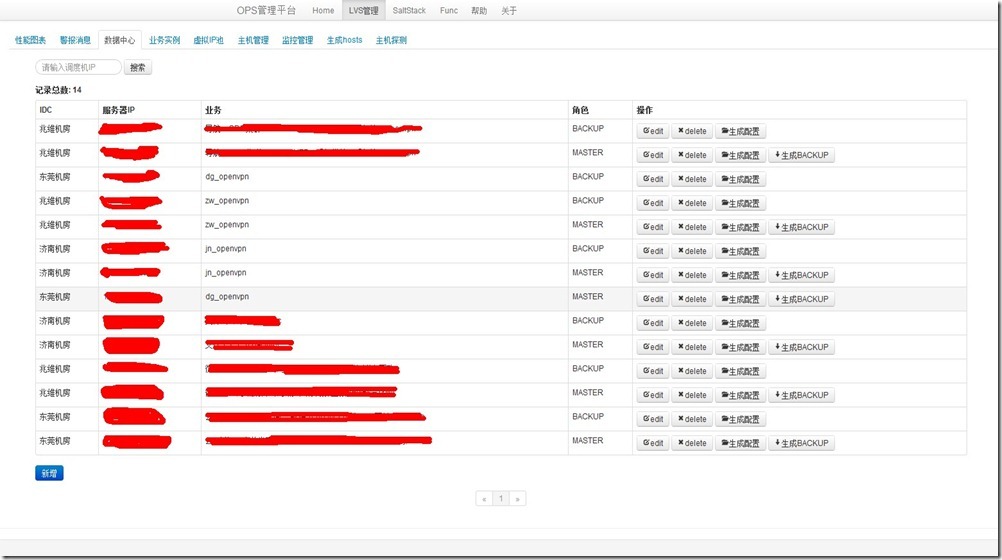 突破LVS瓶颈，LVS Cluster部署（OSPF + LVS）_负载均衡_02