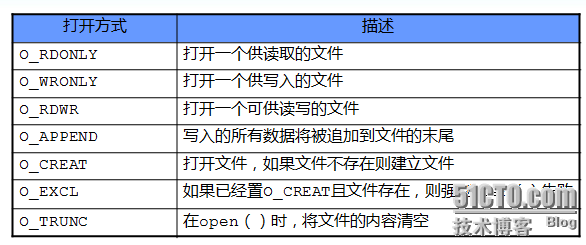 linux系统编程之文件与IO：文件描述符、open，close_linux_02