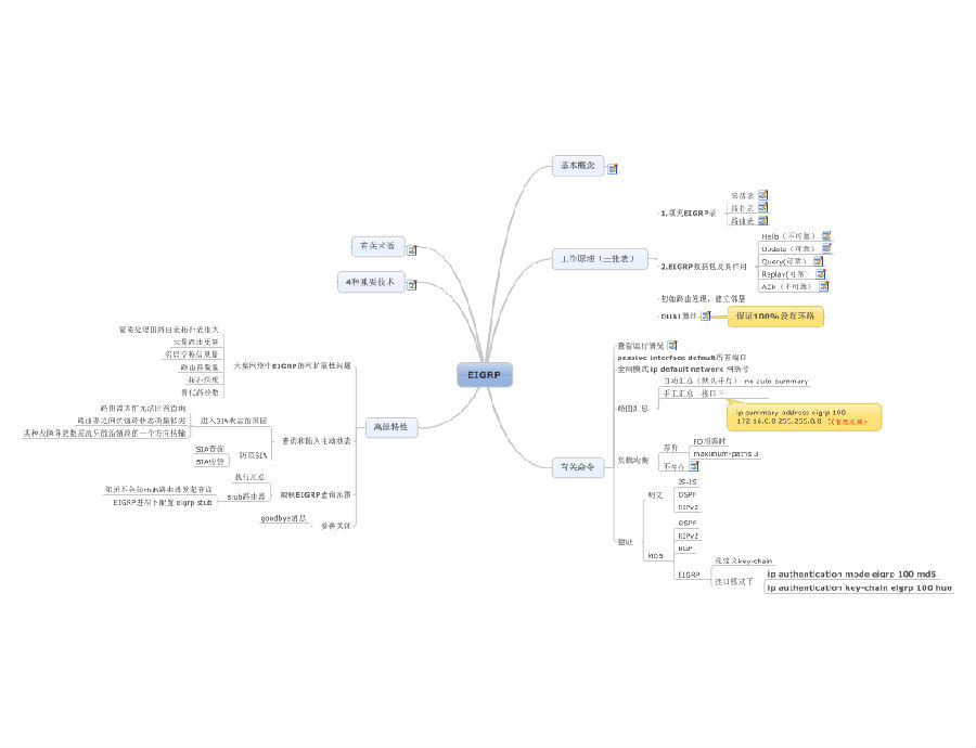 NP阶段EIGRP总结导图_CCNP