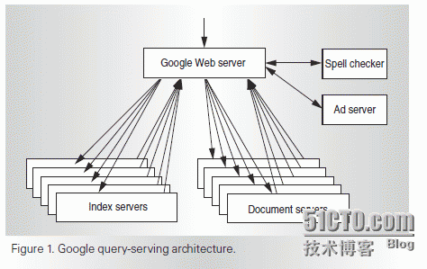 面向星球的网络搜索：Google集群架构_搜索引擎