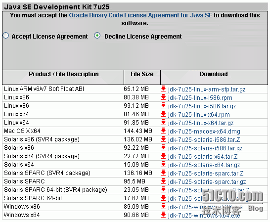 JDK 1.7  安装详解（Windows XP）_Windows XP