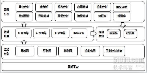 从“棱镜门”看回溯技术的应用_监控系统