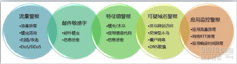 从“棱镜门”看回溯技术的应用_网络技术_02