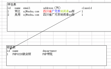 韩顺平 Mysql数据库优化(一) 优化概述_优化