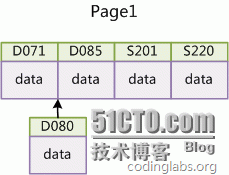 InnoDB的主键选择与插入优化_插入优化_02