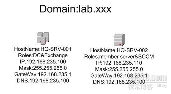 主域控制器的安装_windows server 2008