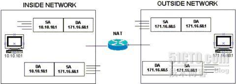 NAT  Local&Global 详解_local_03