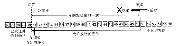 TCP/IP（四） ——  TCP可靠传输的实现_TCP/IP_02