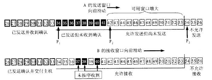 TCP/IP（四） ——  TCP可靠传输的实现_TCP/IP_06