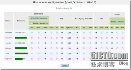 vCenter Log Insight 安装部署_VMRen.com_28