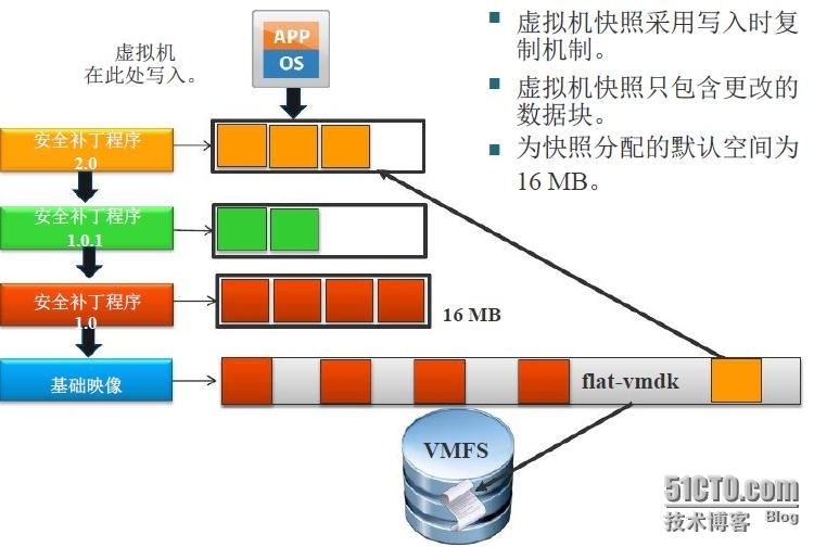 VMware虚拟化技术培训（7） 虚拟机管理之一_技术培训_25