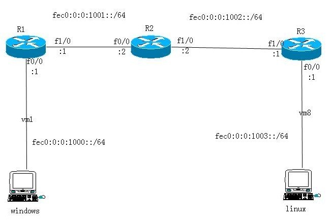 ipv6配置应用_ipv6配置应用_04