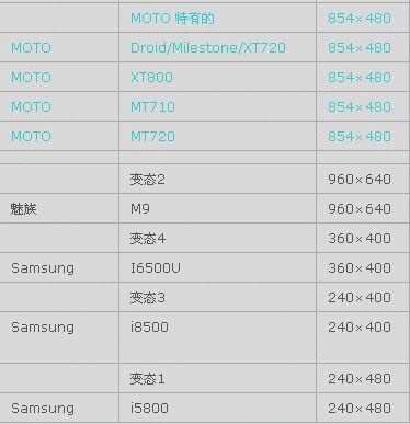 Android不同手机屏幕分辨率自适应  _分辨率_02