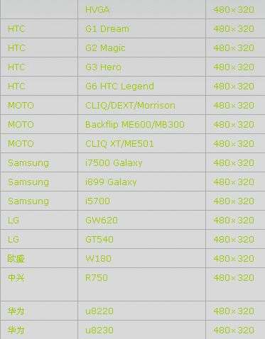 Android不同手机屏幕分辨率自适应  _分辨率_04