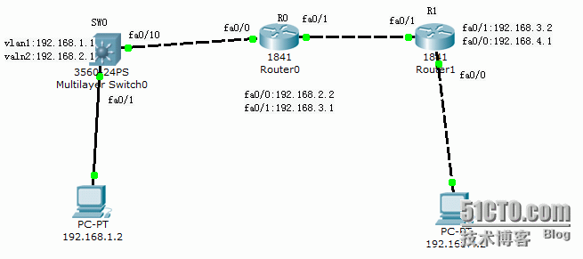 路由器综合实验_路由器综合实验